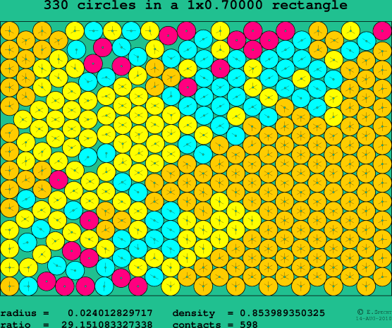 330 circles in a rectangle