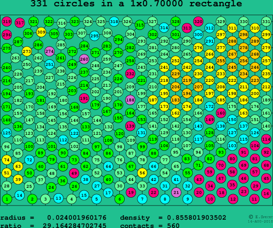331 circles in a rectangle
