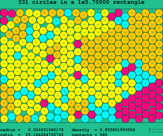 331 circles in a rectangle
