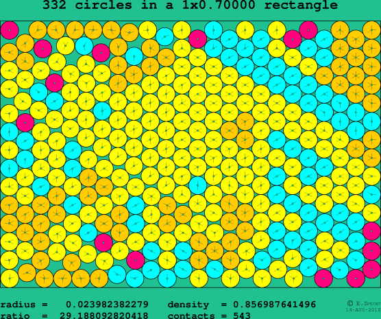 332 circles in a rectangle
