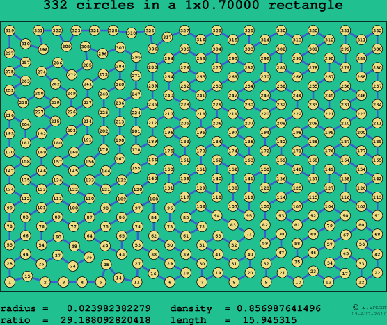 332 circles in a rectangle
