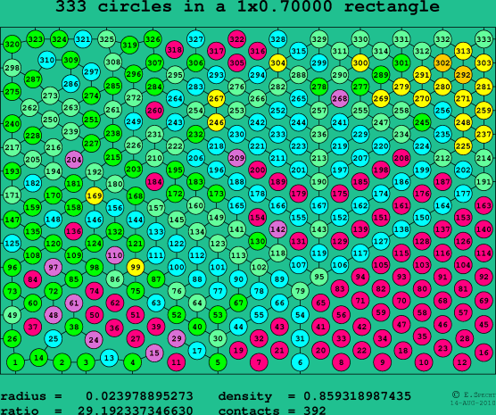 333 circles in a rectangle