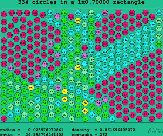 334 circles in a rectangle