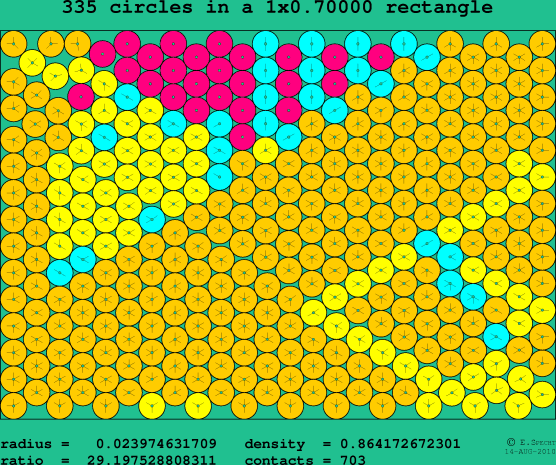 335 circles in a rectangle