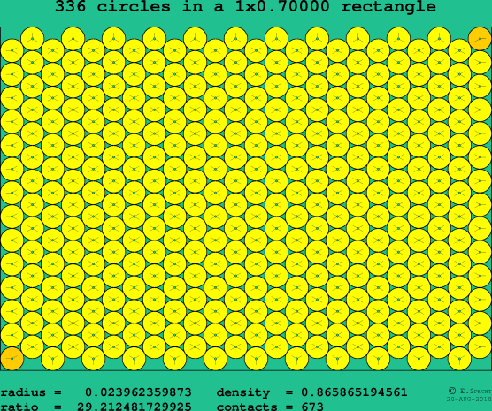 336 circles in a rectangle