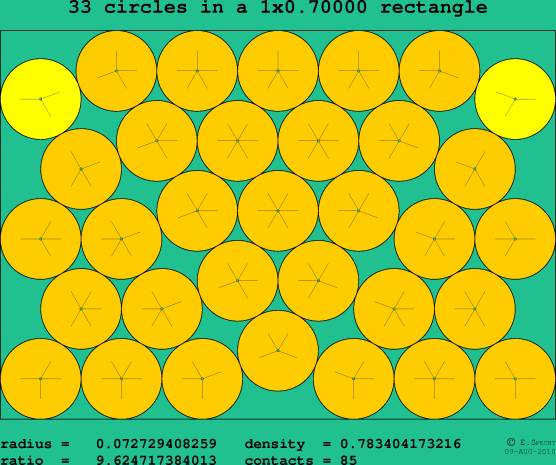 33 circles in a rectangle