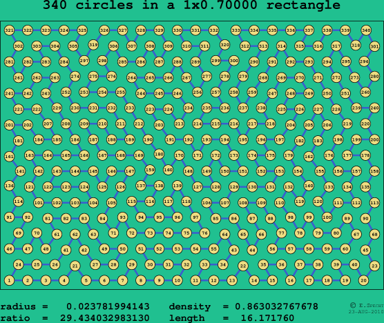 340 circles in a rectangle