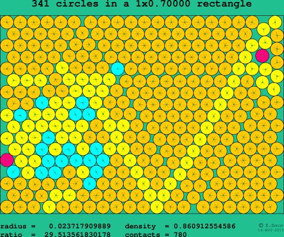 341 circles in a rectangle