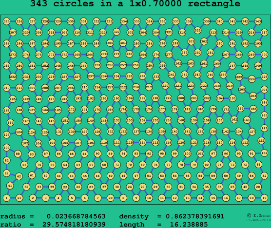 343 circles in a rectangle