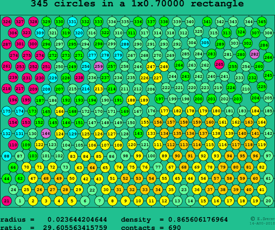 345 circles in a rectangle