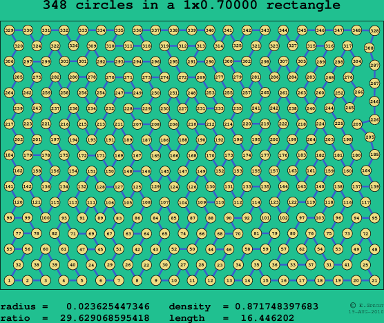 348 circles in a rectangle