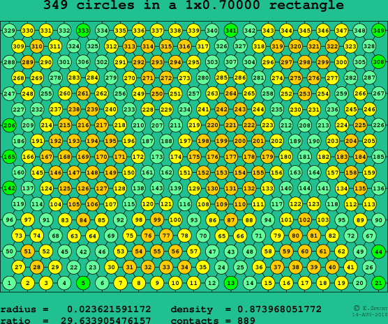 349 circles in a rectangle