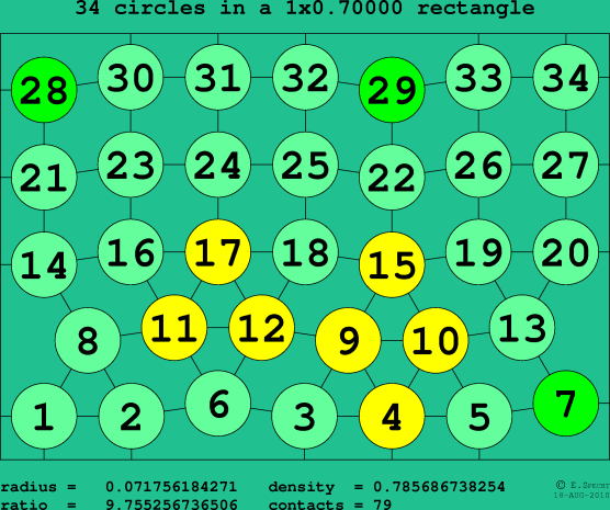 34 circles in a rectangle