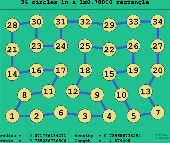 34 circles in a rectangle