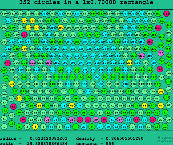 352 circles in a rectangle