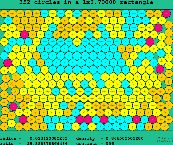 352 circles in a rectangle