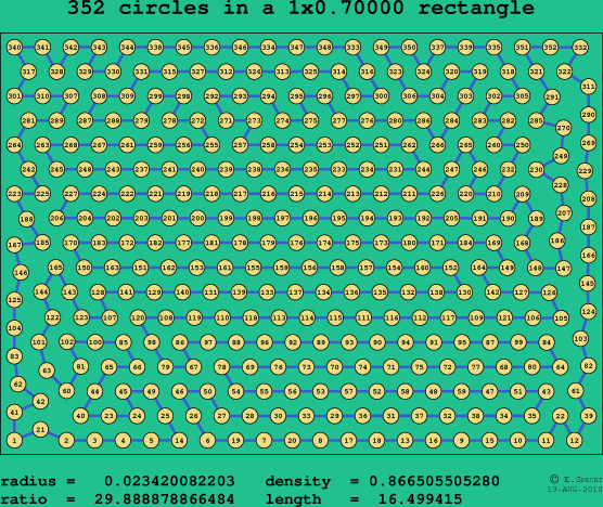 352 circles in a rectangle