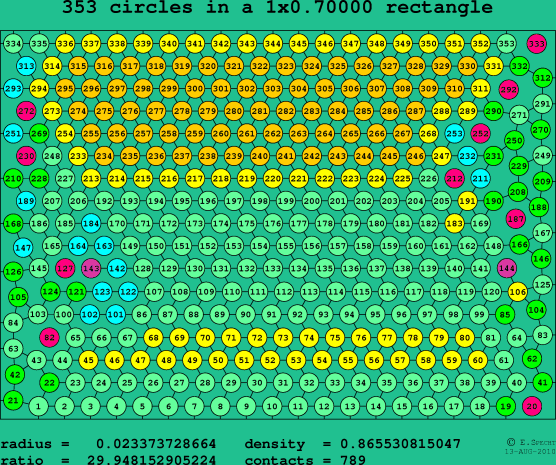 353 circles in a rectangle