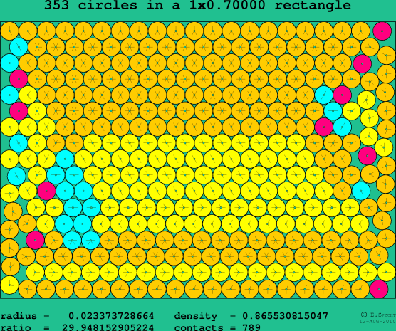 353 circles in a rectangle