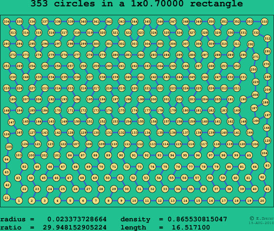 353 circles in a rectangle