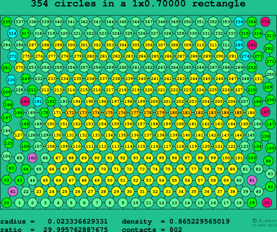 354 circles in a rectangle