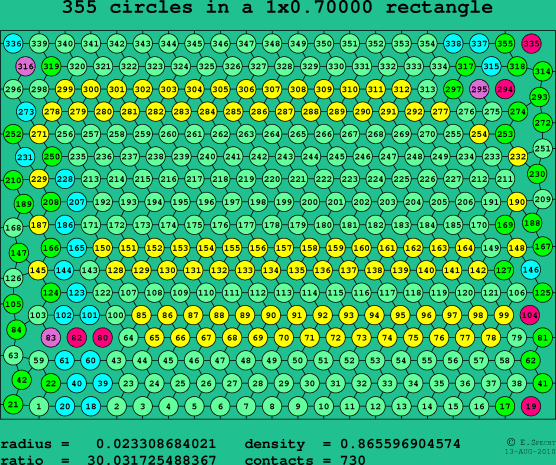 355 circles in a rectangle