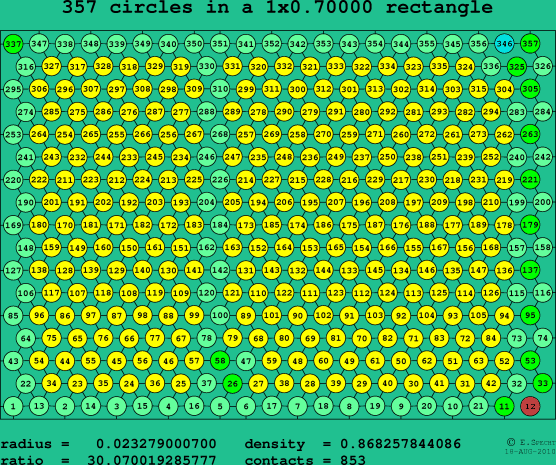357 circles in a rectangle