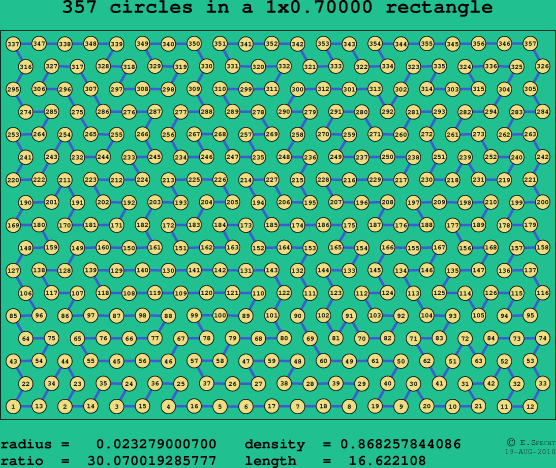 357 circles in a rectangle