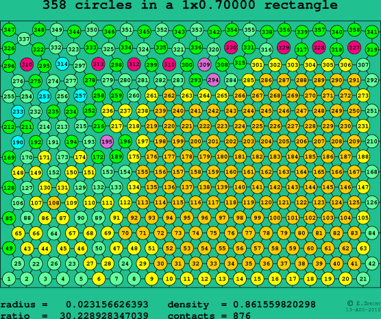 358 circles in a rectangle