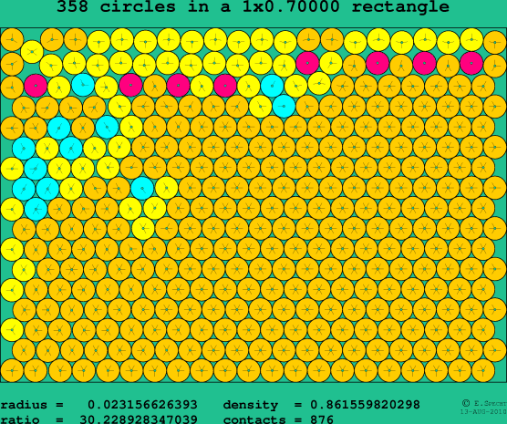 358 circles in a rectangle