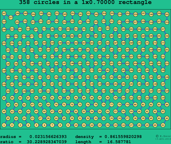 358 circles in a rectangle