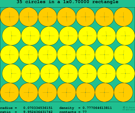35 circles in a rectangle