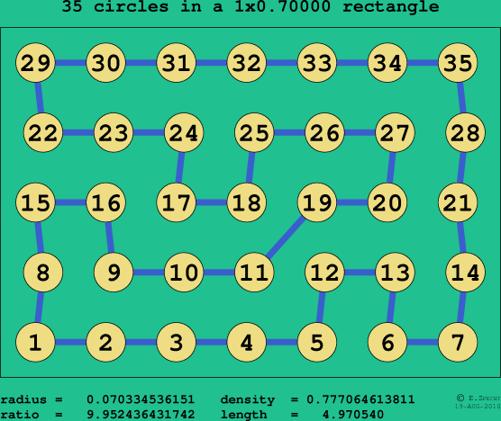 35 circles in a rectangle