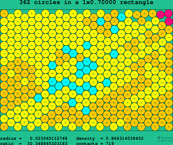 362 circles in a rectangle