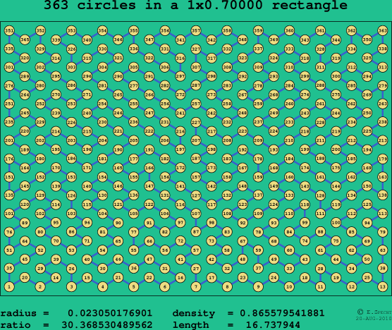 363 circles in a rectangle