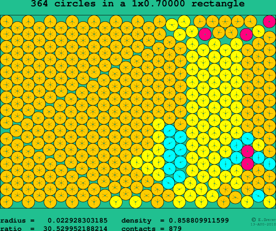 364 circles in a rectangle