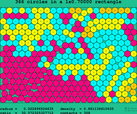 366 circles in a rectangle