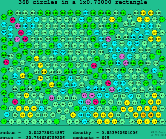 368 circles in a rectangle