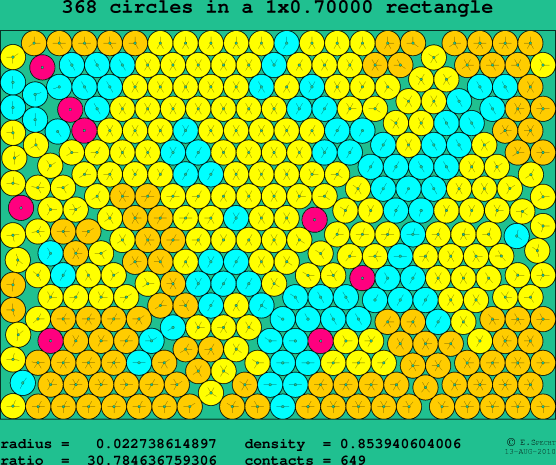 368 circles in a rectangle