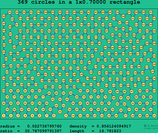 369 circles in a rectangle