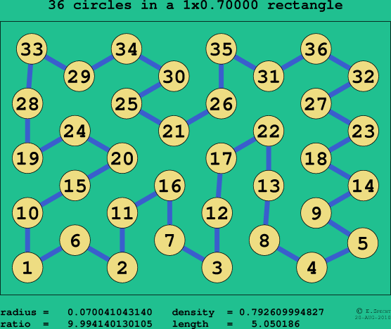 36 circles in a rectangle