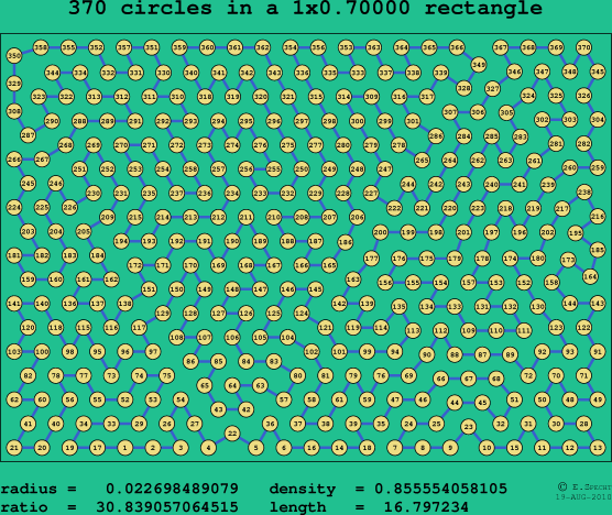 370 circles in a rectangle