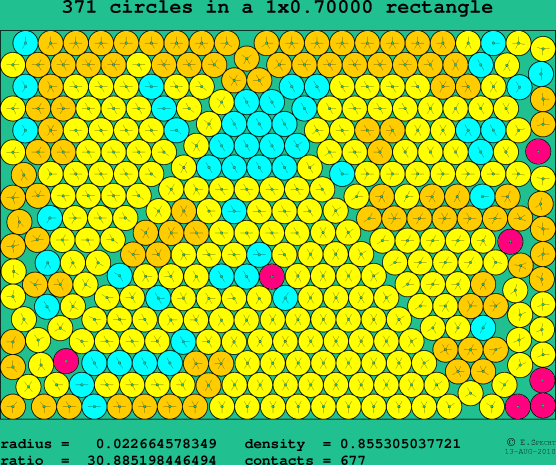 371 circles in a rectangle