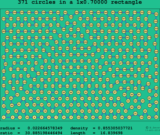 371 circles in a rectangle