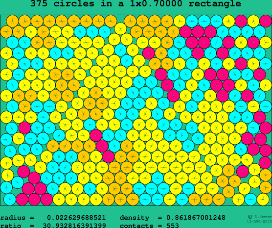 375 circles in a rectangle