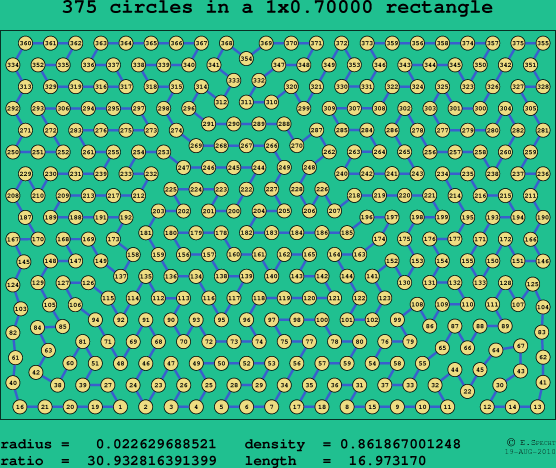 375 circles in a rectangle
