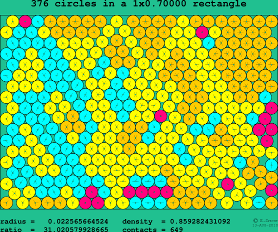 376 circles in a rectangle