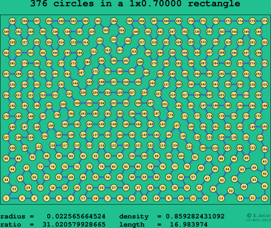 376 circles in a rectangle