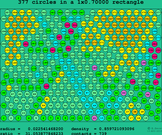 377 circles in a rectangle