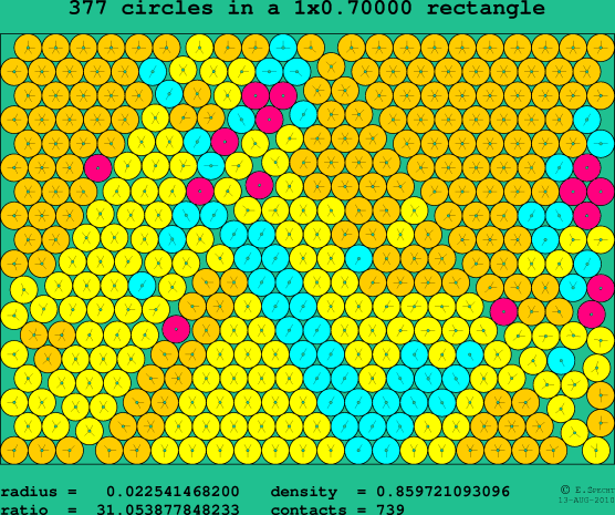 377 circles in a rectangle